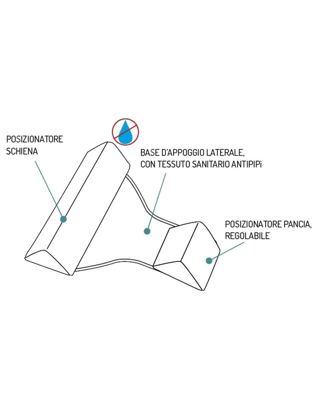 Coppia Cuscini Posizionatore Laterale Italbaby Feeling
