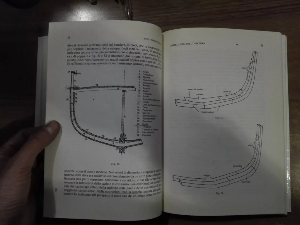Come Costruire Un Modello Di Veliero